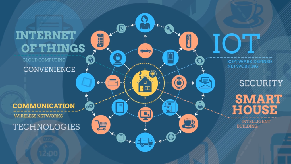 dhs IOT(internet of things)